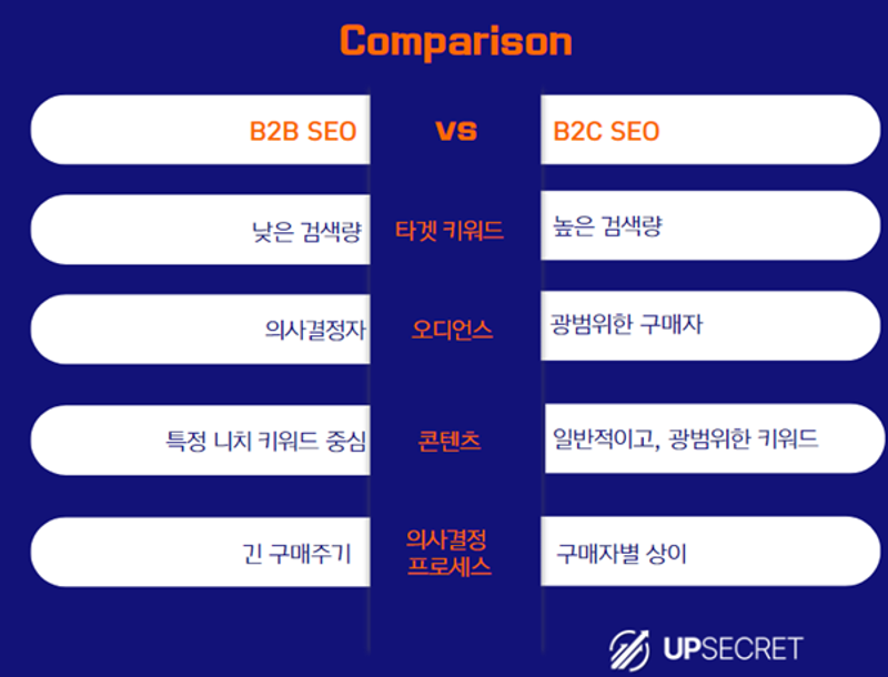 b2b-seo-차이점
