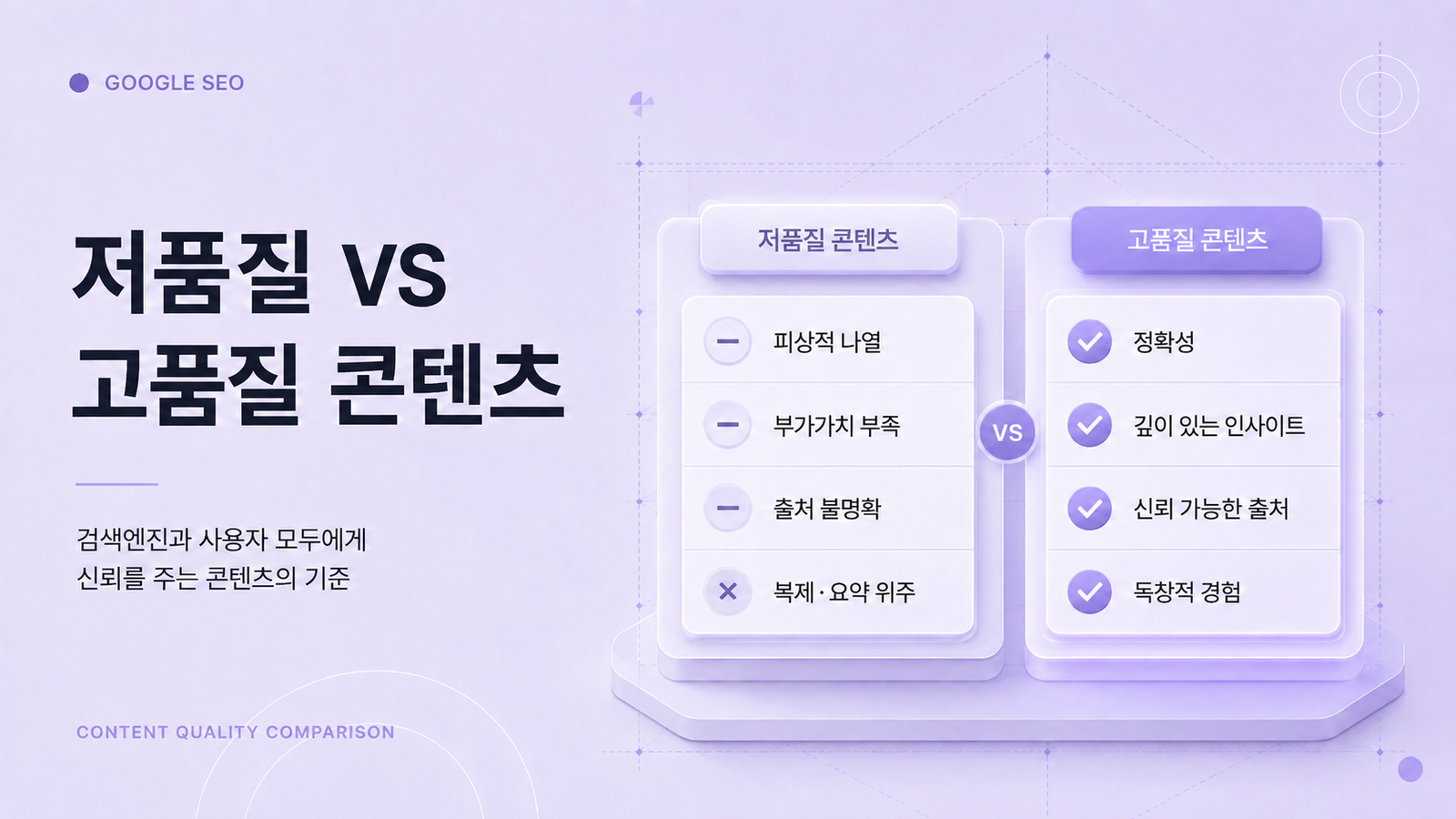저품질 VS 고품질 콘텐츠