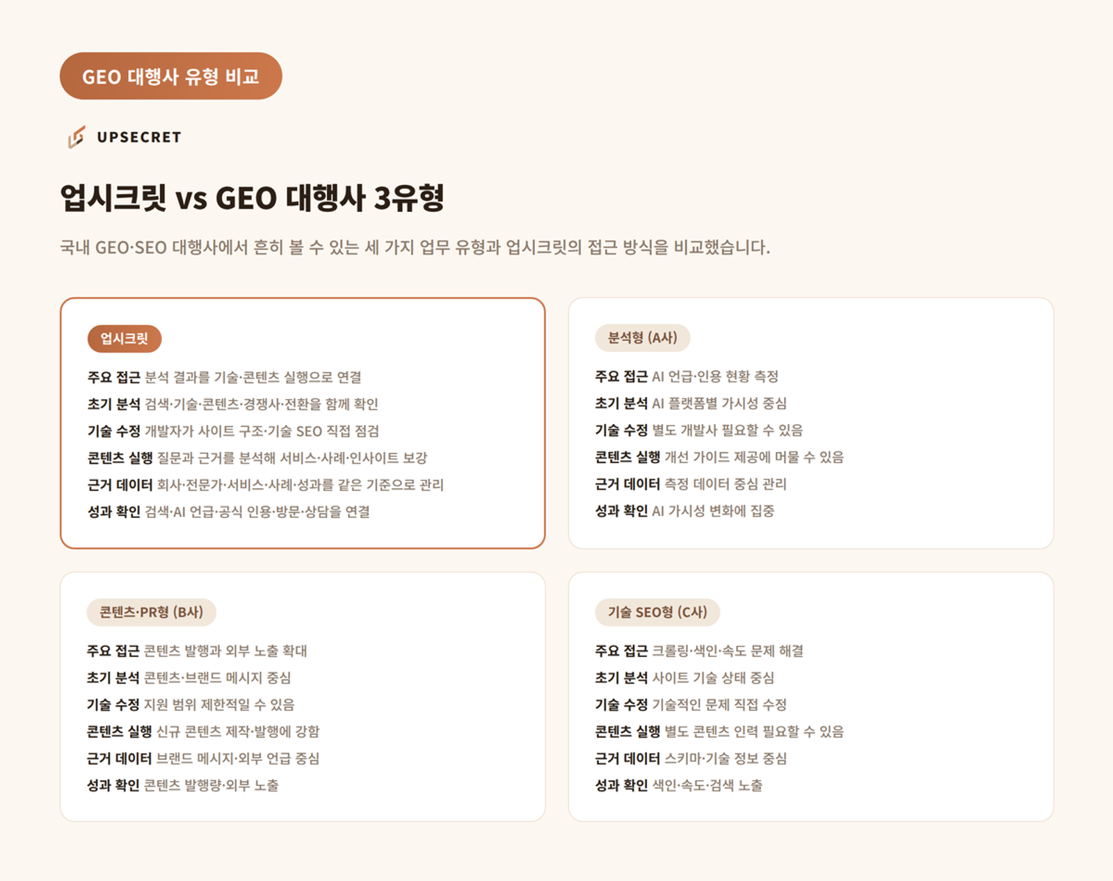 업시크릿 VS GEO 대행사 유형비교
