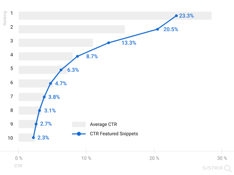 SEO(검색엔진최적화)와 지금 구글 SEO가 필수인 이유