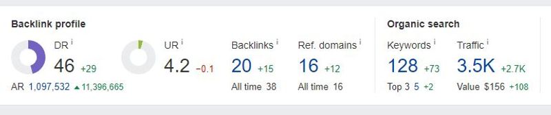 백링크란? 백링크가 검색엔진 상위노출에 중요한 이유