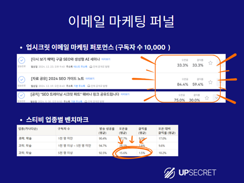 이메일 마케팅 퍼널