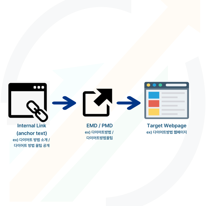 구글 상위노출에 필요한 11가지 핵심 요소와 상위노출 작업 가이드