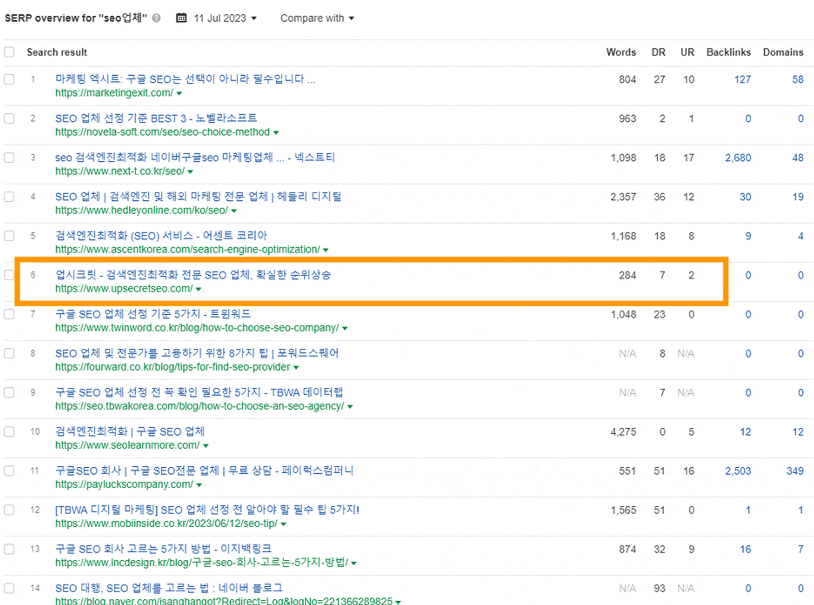 구글 상위노출에 웹디자인? 생각보다 훨씬 중요한 이유.