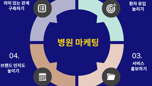 병원 마케팅을 위한 2025, 12가지 전략