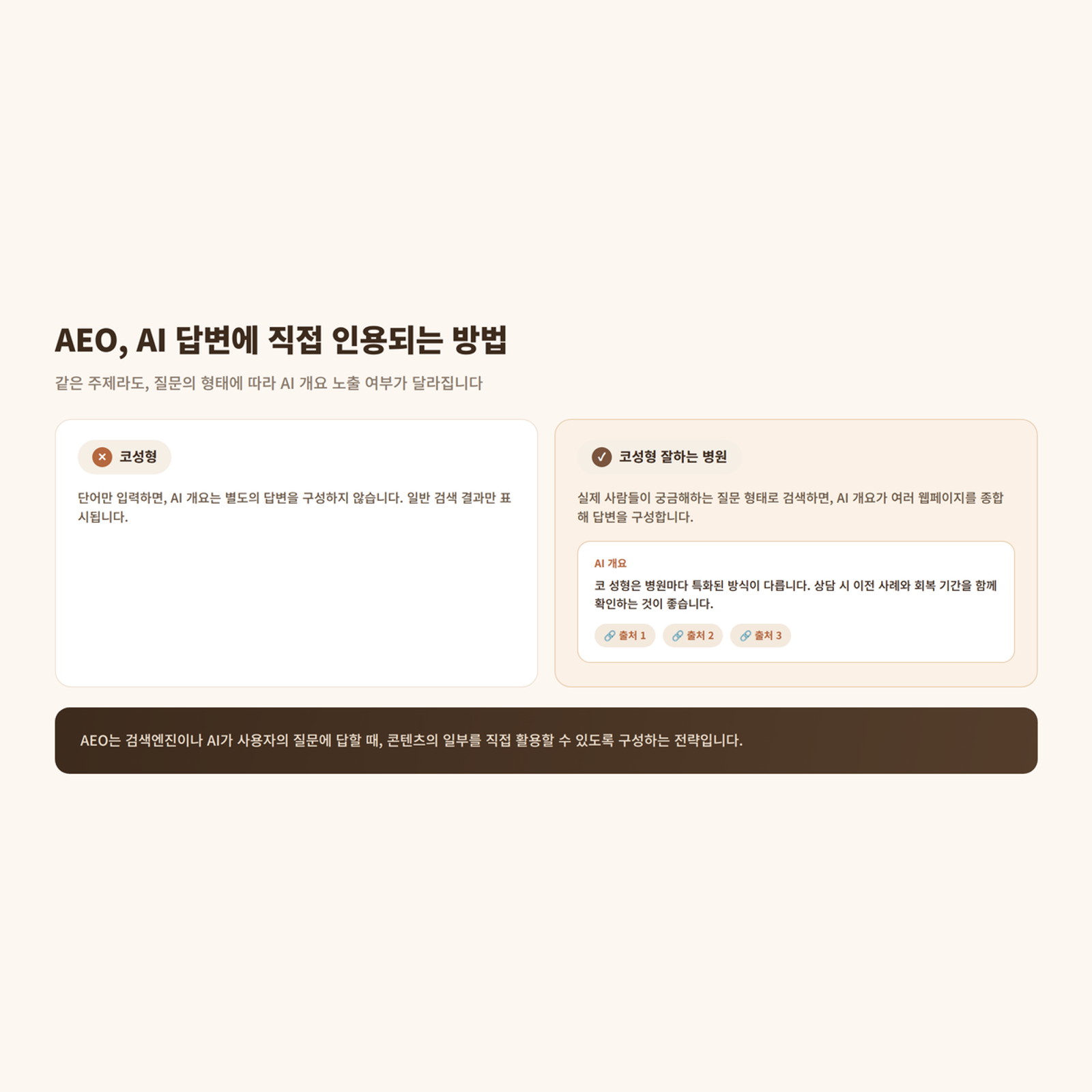AEO, AI 답변에 직접 인용되는 방법 예시