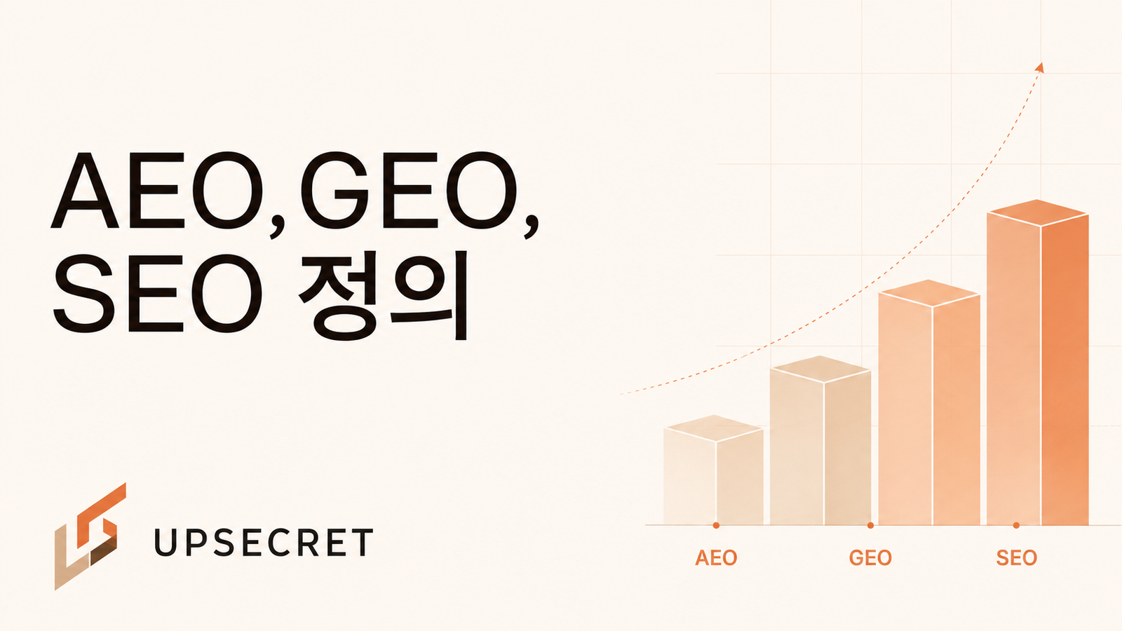 AEO·GEO란? AI 검색 시대의 SEO 최적화 가이드