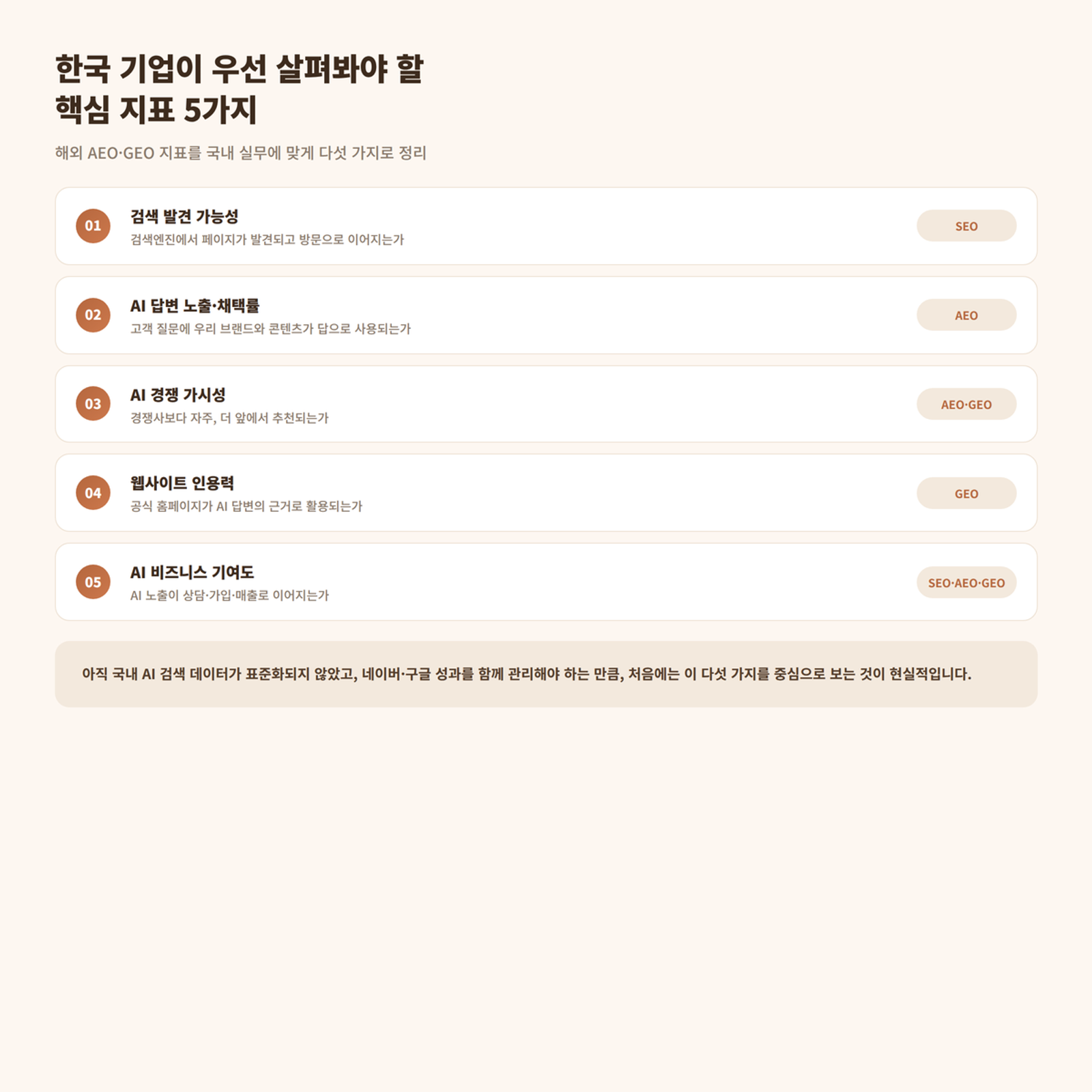 한국 기업이 우선 살펴봐야 할 AEO, GEO 핵심지표 5가지