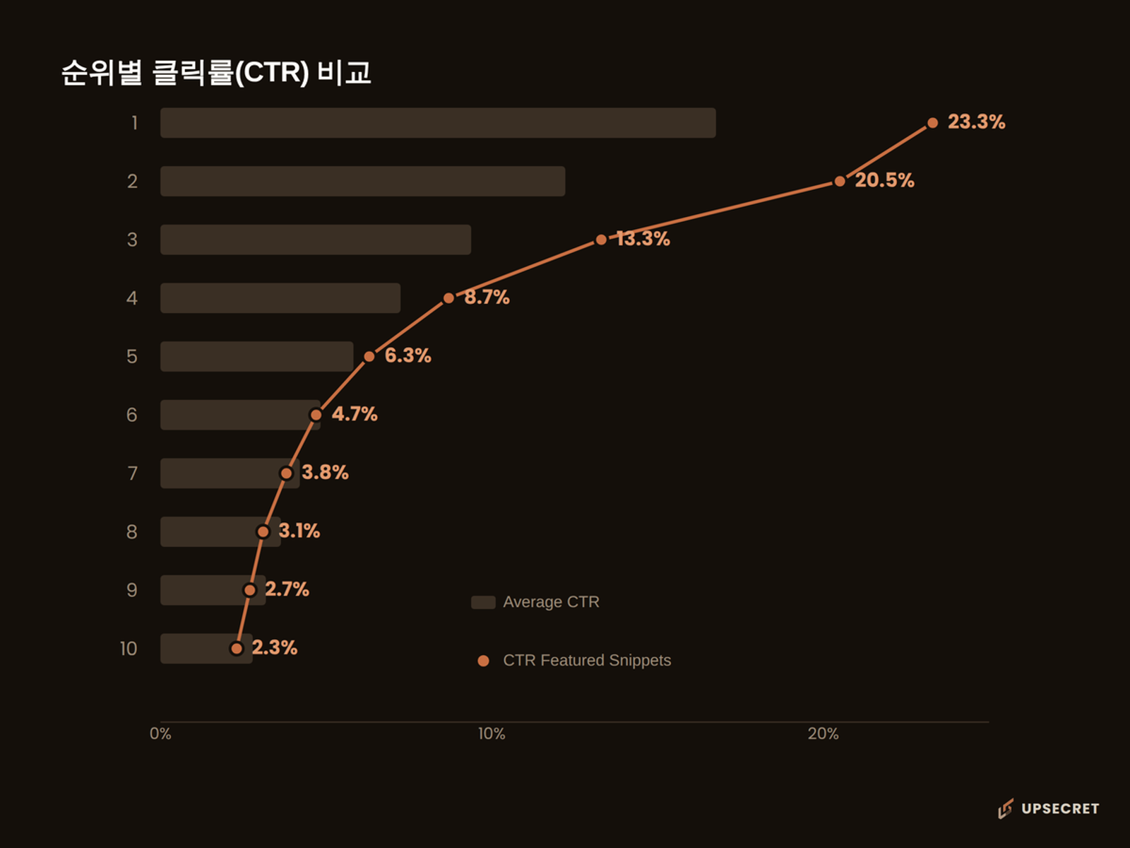 CTR 비교