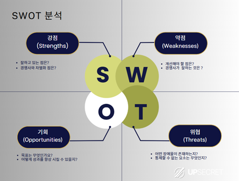 효과적인 디지털 마케팅 플랜을 위한 11가지 To do list