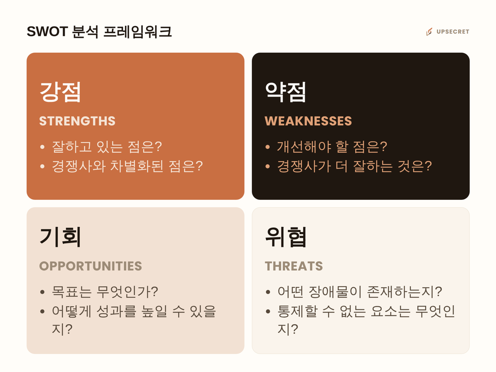 SWOT 분석 프레임워크
