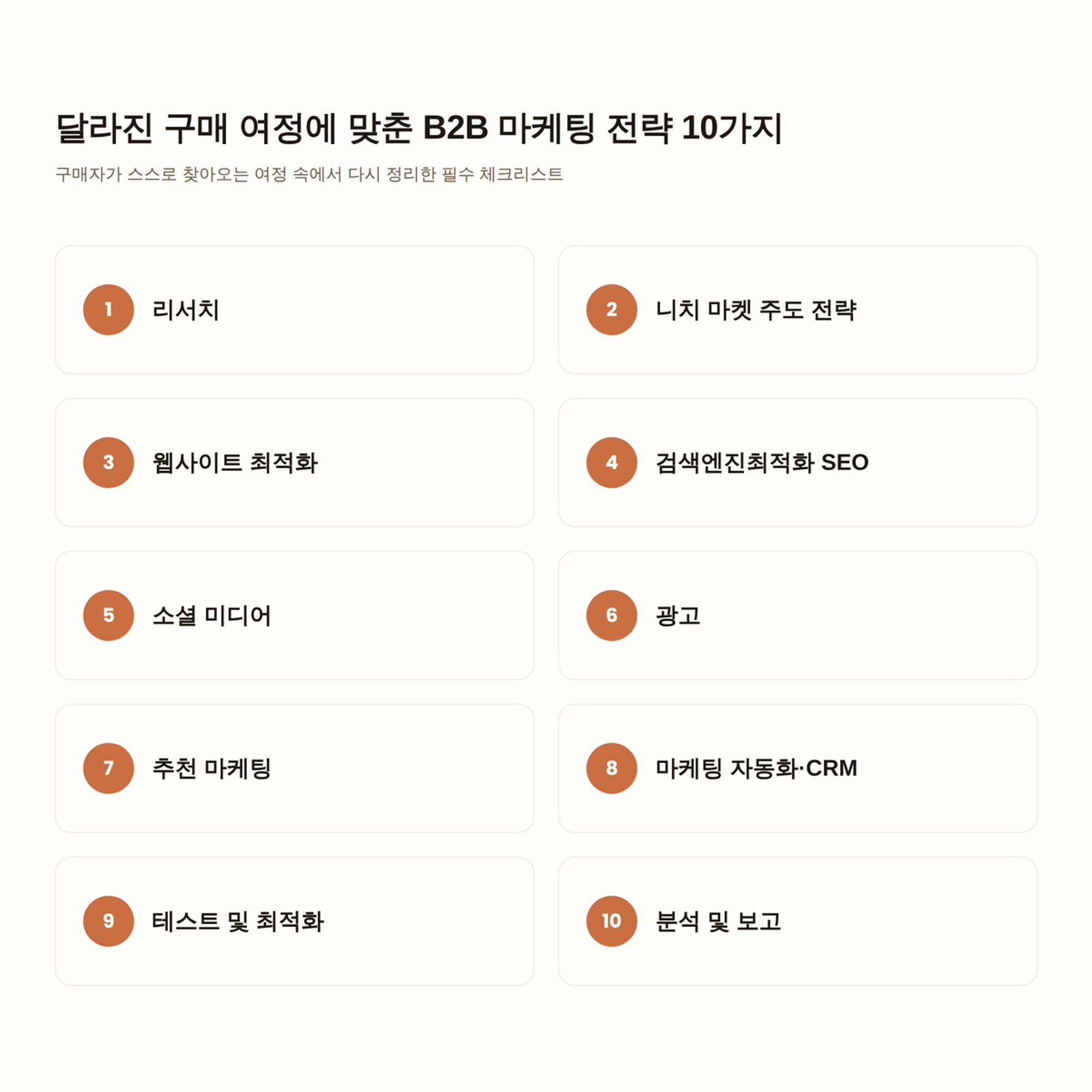 달라진 구매 여정에 맞춘 B2B 마케팅 전략 10가지