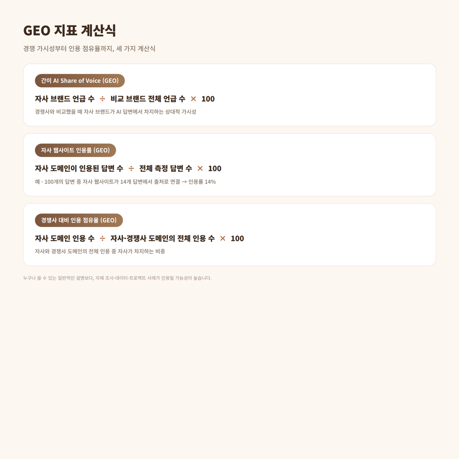GEO 지표 계산식