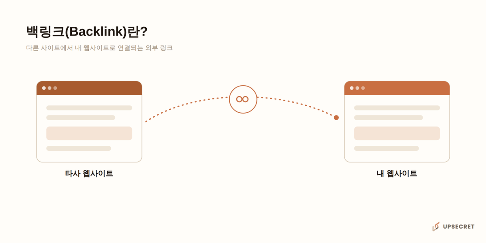 백링크란