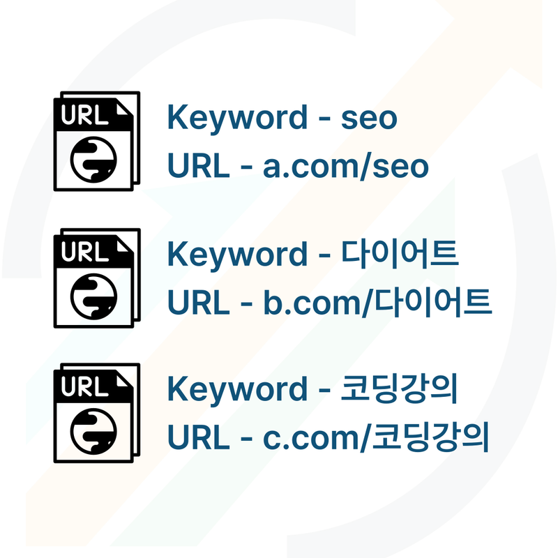 구글 상위노출에 필요한 11가지 핵심 요소와 상위노출 작업 가이드