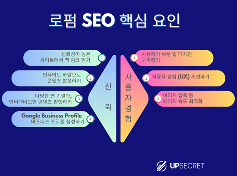 로펌 SEO 핵심 요인