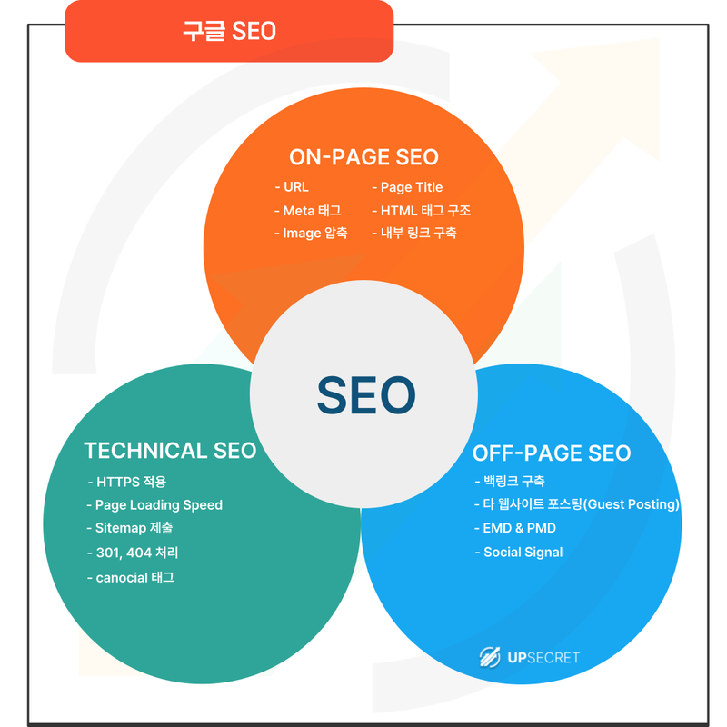 구글 SEO 카테고리