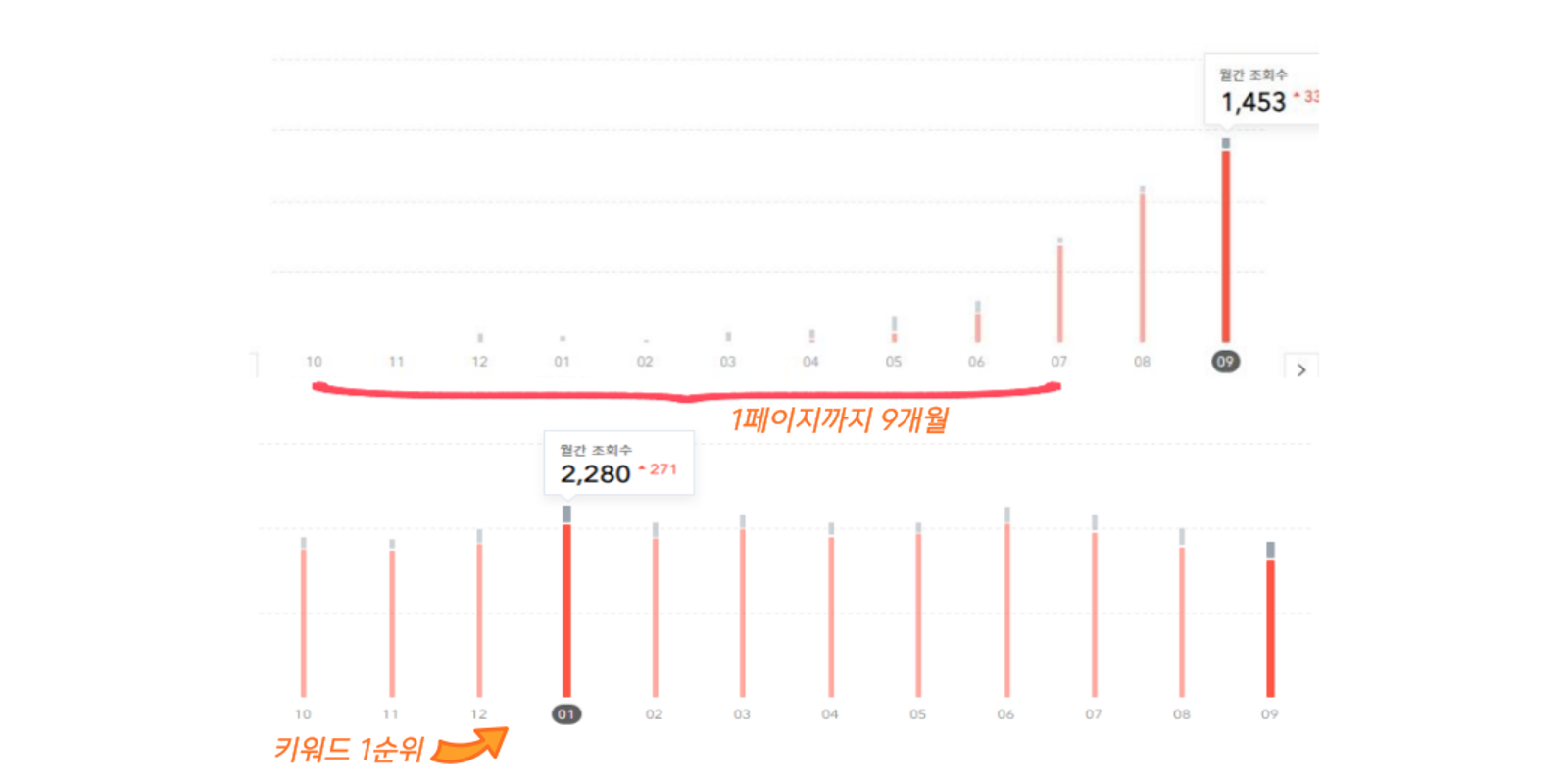 백링크란? 백링크가 검색엔진 상위노출에 중요한 이유