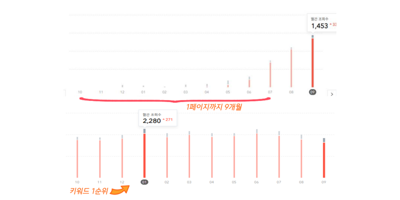 백링크란? 백링크가 검색엔진 상위노출에 중요한 이유