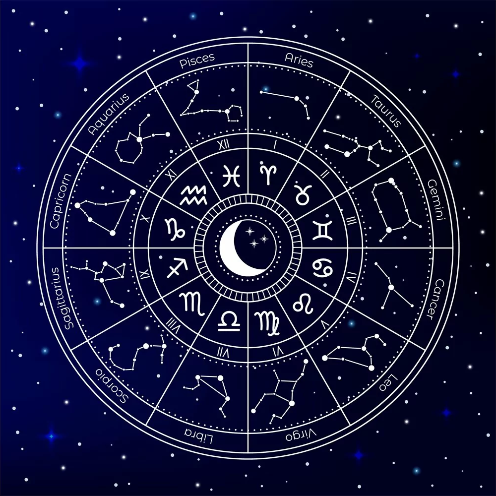 Astrology chart. 