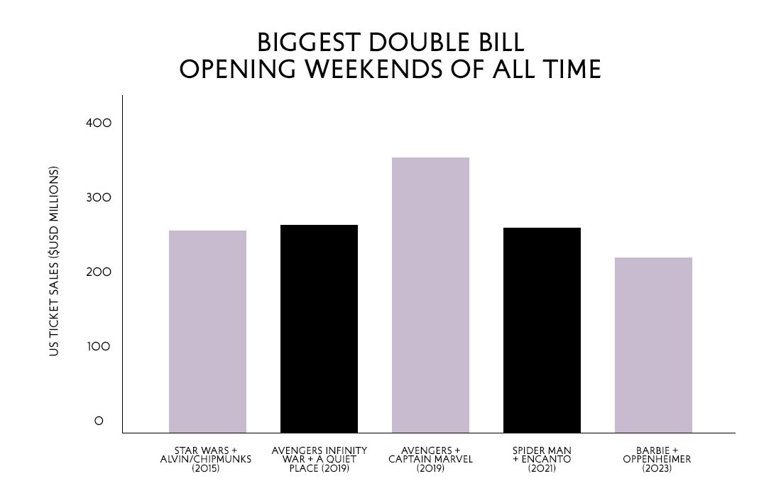 The Marvels' Tallies Only $21.5 Million At Box Office On Opening