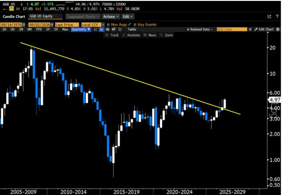 Brazil Is Waking Up. Credit Where It’s Due.