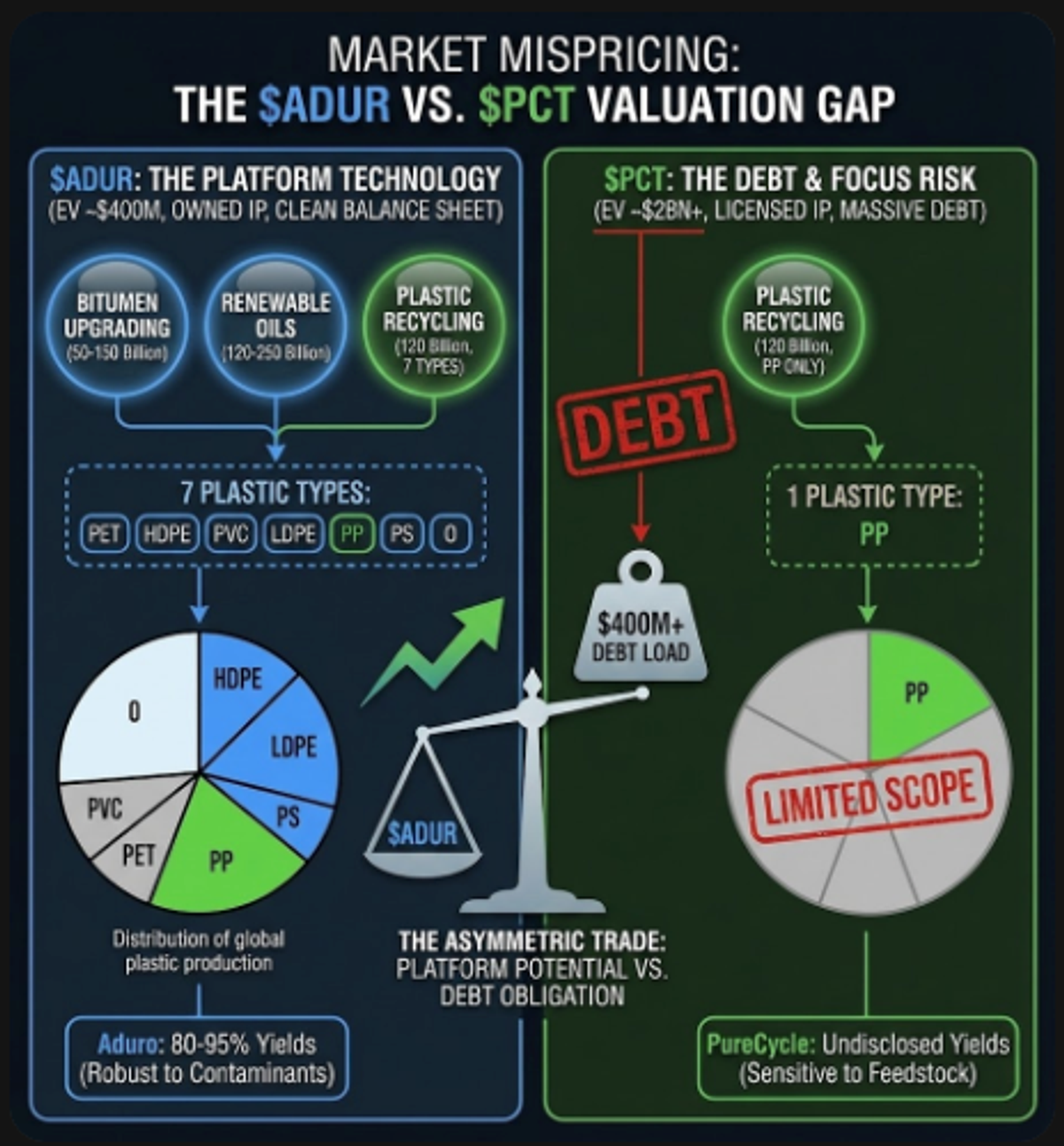 The $1.6B Valuation Gap: Why the Market is Sleeping on $ADUR