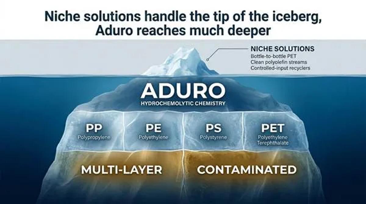 Why This Is My Most Bullish Article on Aduro Yet