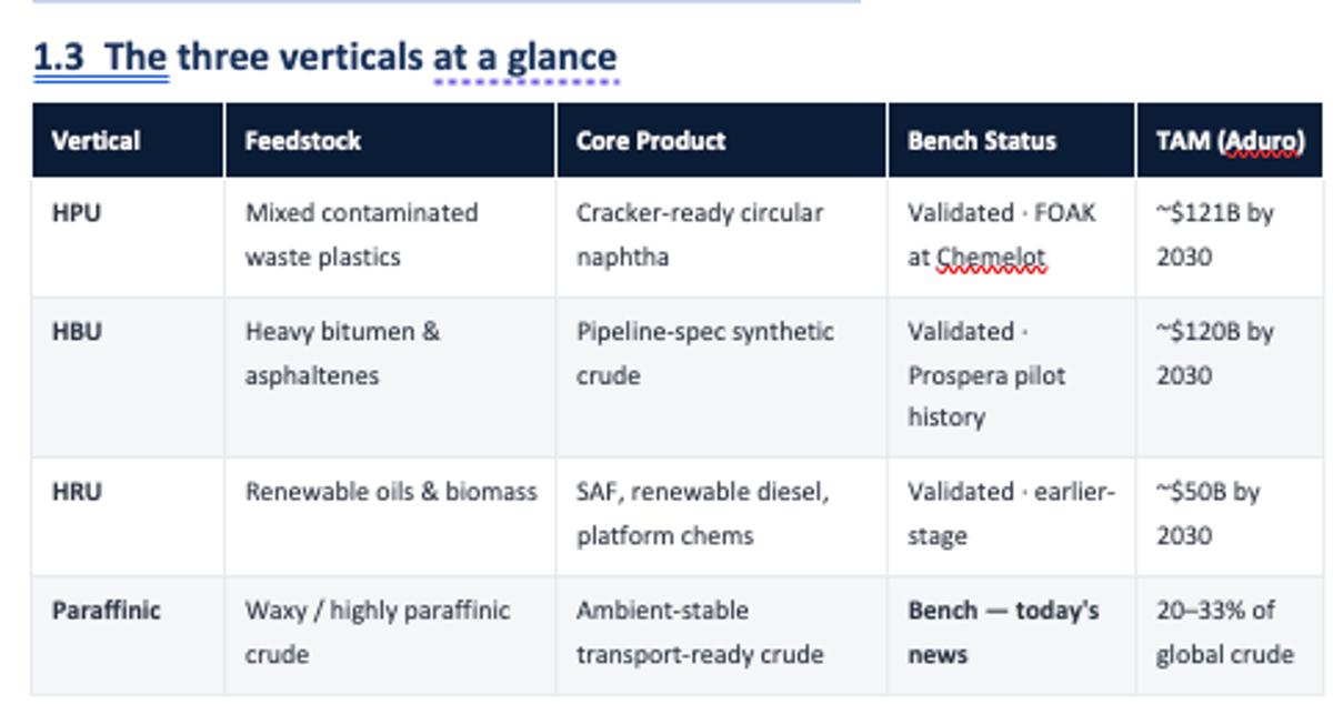 Aduro Clean Technologies - Updated Investment Thesis