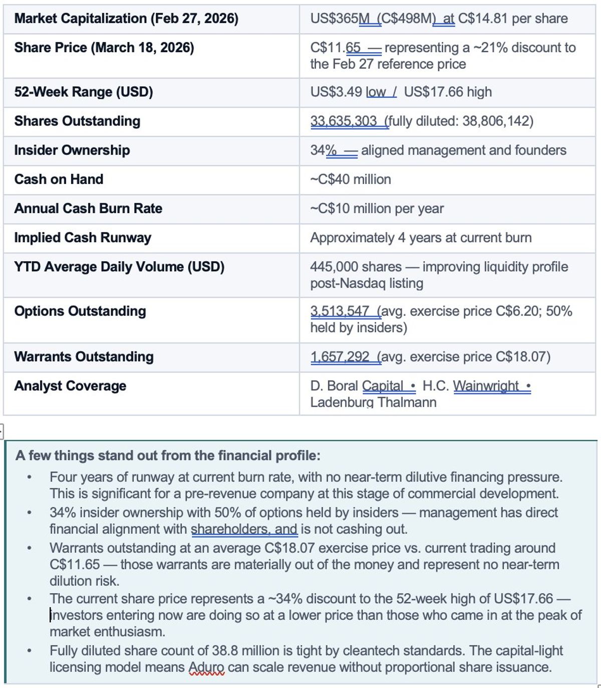 ADURO CLEAN TECHNOLOGIES March 2026 Corporate Presentation: Investor Update & Outlook 