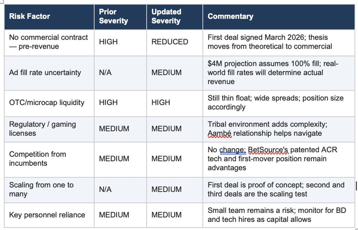 Goat Industries $BGTTF: The Thesis Just Changed In the Best Way