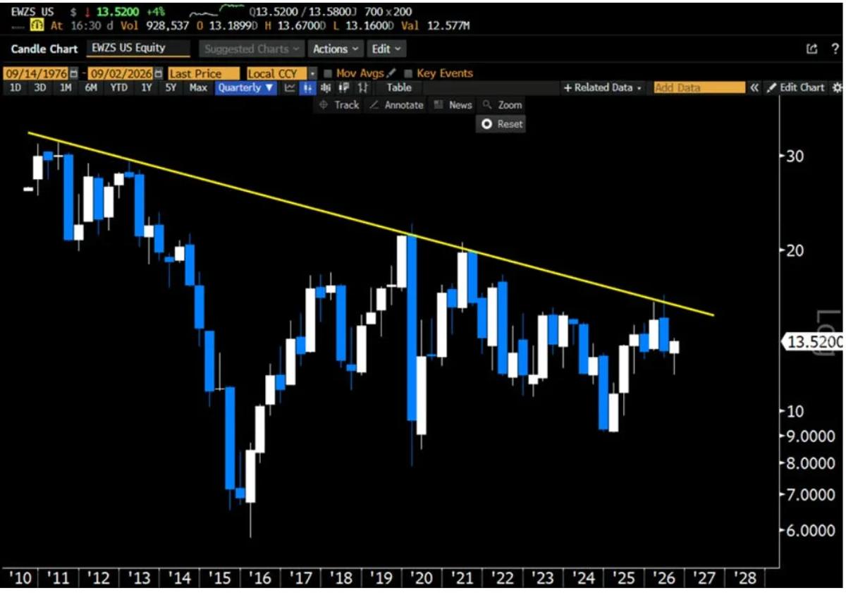 Brazil Is Waking Up. Credit Where It’s Due.