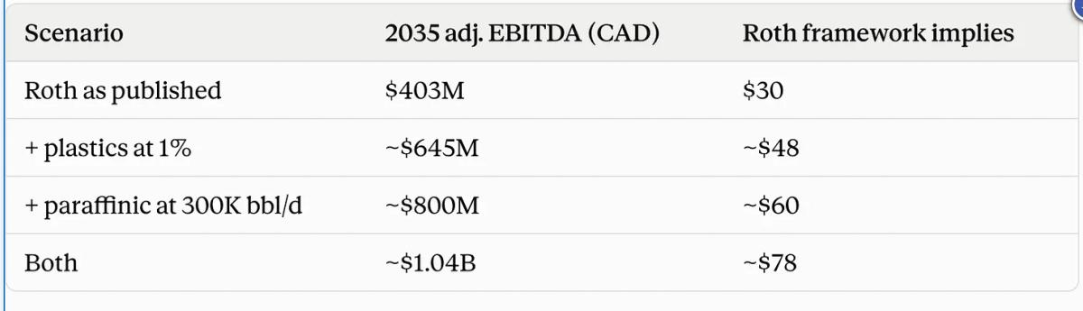 The $30 Target Assumes Aduro Barely Shows Up
