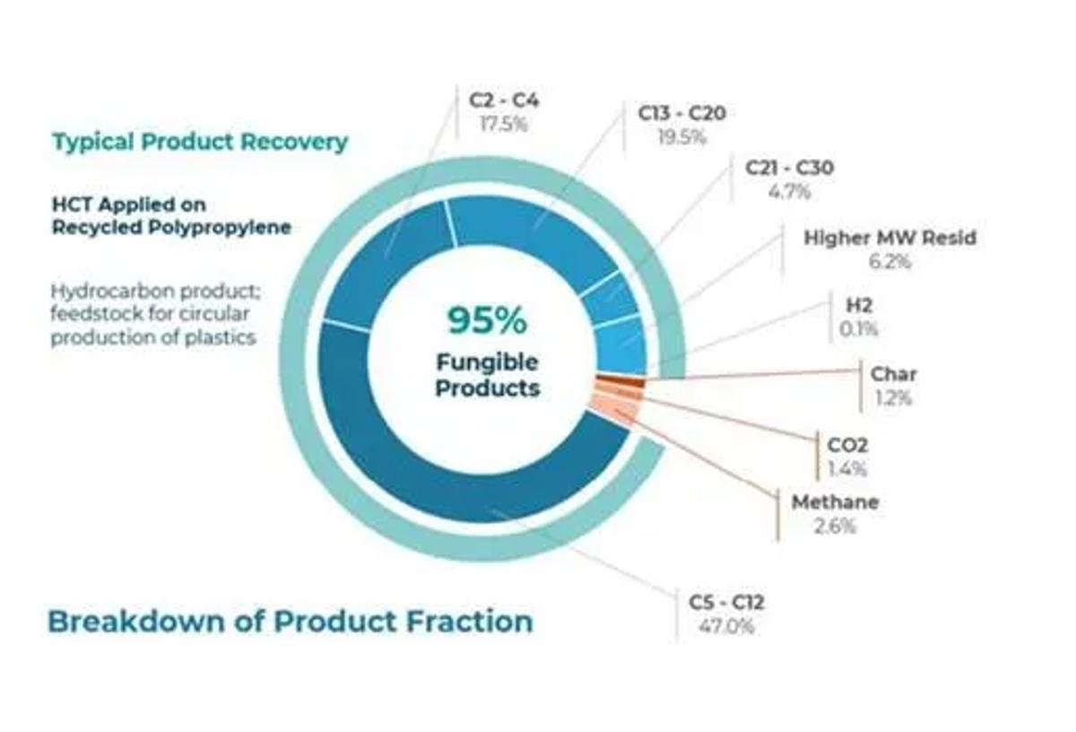 Aduro: 86% Liquid Is the Headline. 73% Cracker-Ready Is the Story.