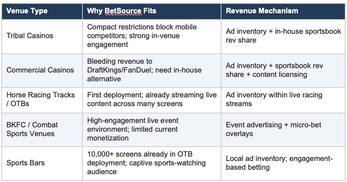 Goat Industries $BGTTF: The Thesis Just Changed In the Best Way