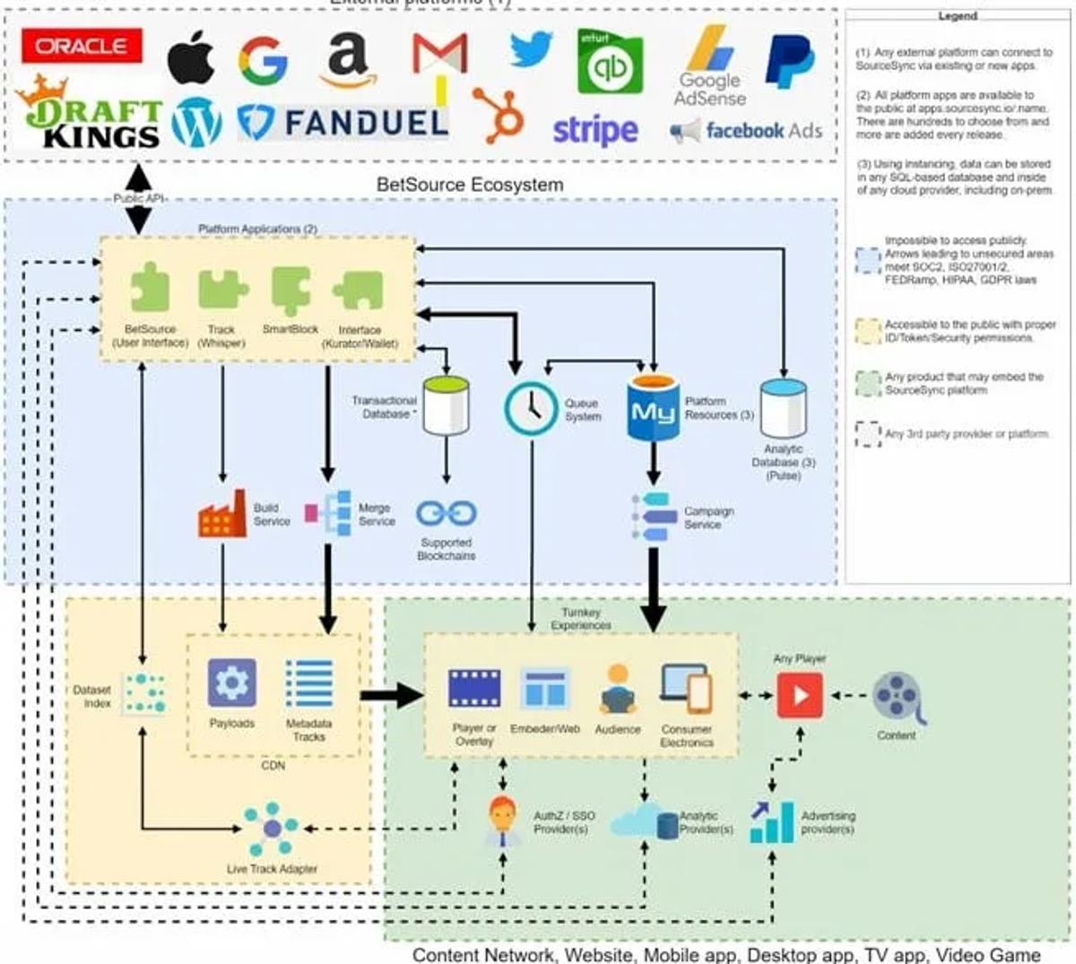 The Pick and Axe of Sports Betting