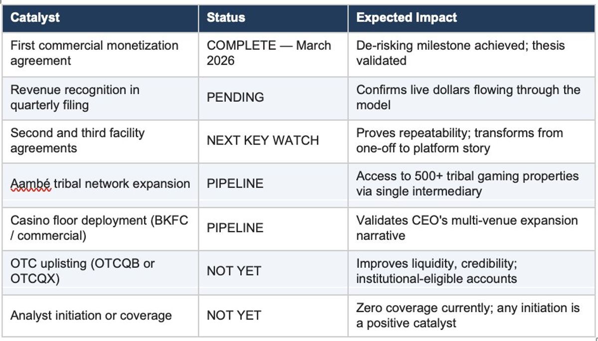 Goat Industries $BGTTF: The Thesis Just Changed In the Best Way