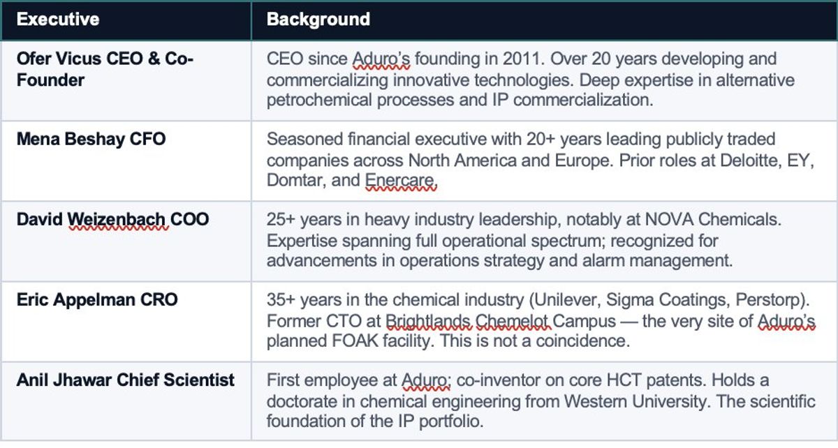 ADURO CLEAN TECHNOLOGIES March 2026 Corporate Presentation: Investor Update & Outlook 