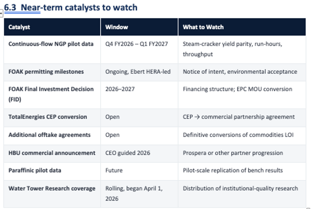 Aduro Clean Technologies - Updated Investment Thesis