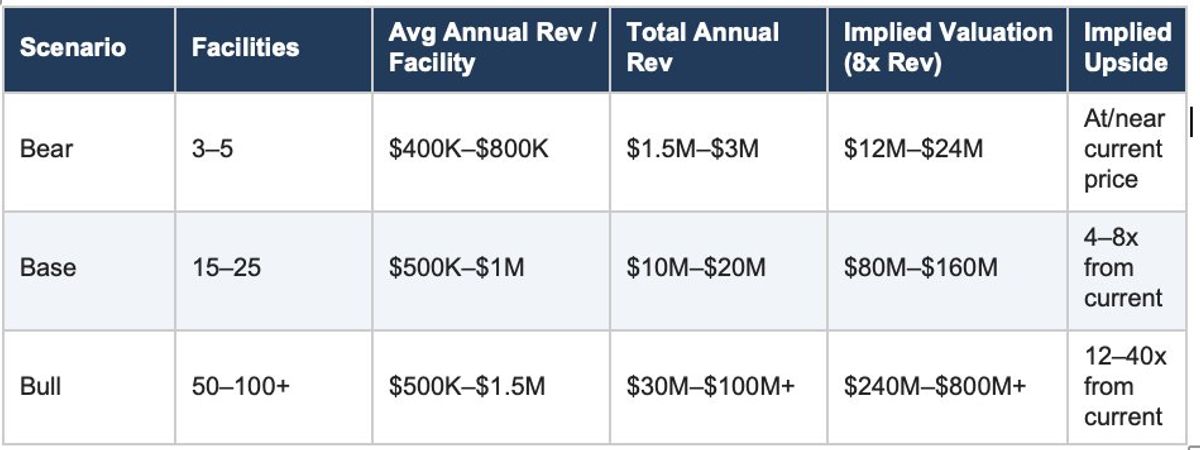 Goat Industries $BGTTF: The Thesis Just Changed In the Best Way