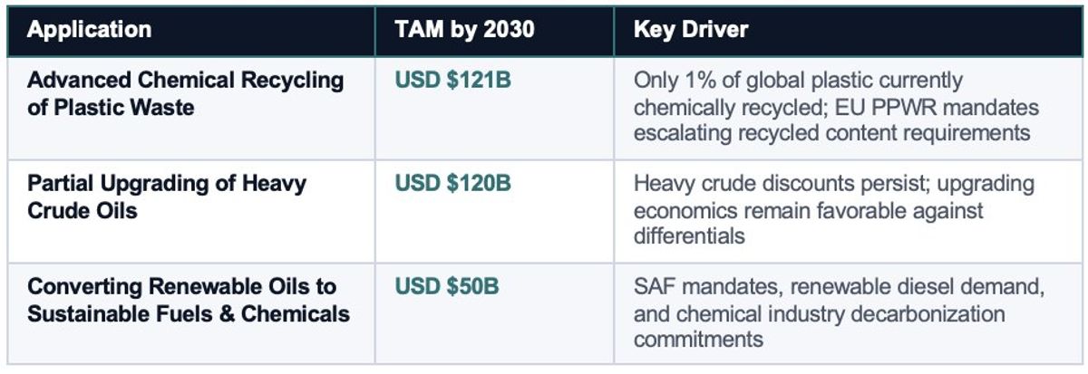 ADURO CLEAN TECHNOLOGIES March 2026 Corporate Presentation: Investor Update & Outlook 