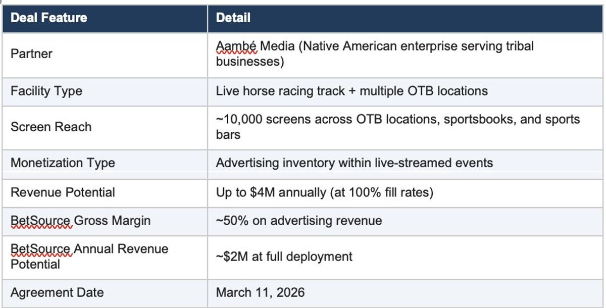Goat Industries $BGTTF: The Thesis Just Changed In the Best Way