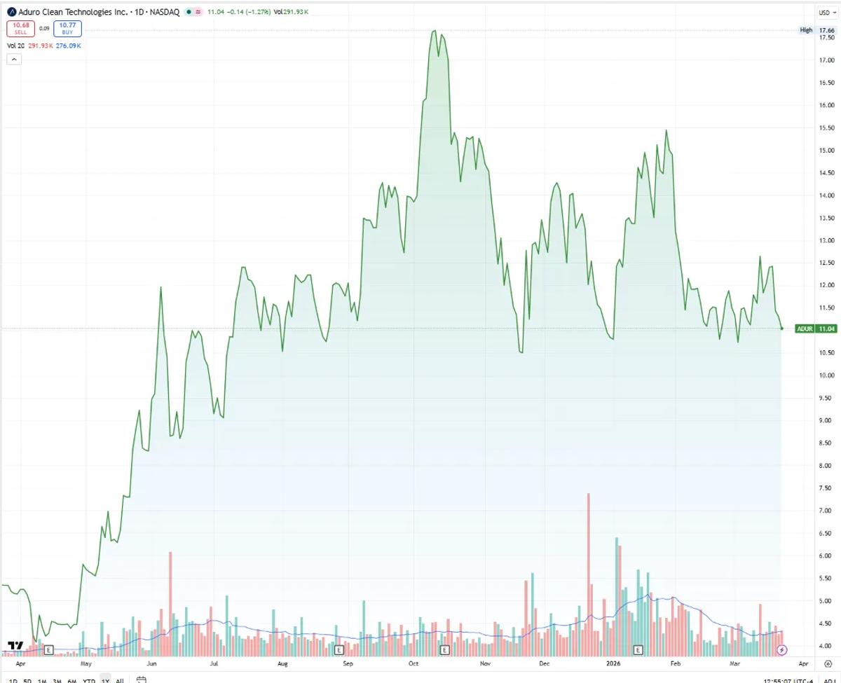 The Investors Who Made the Most Money Never Sold