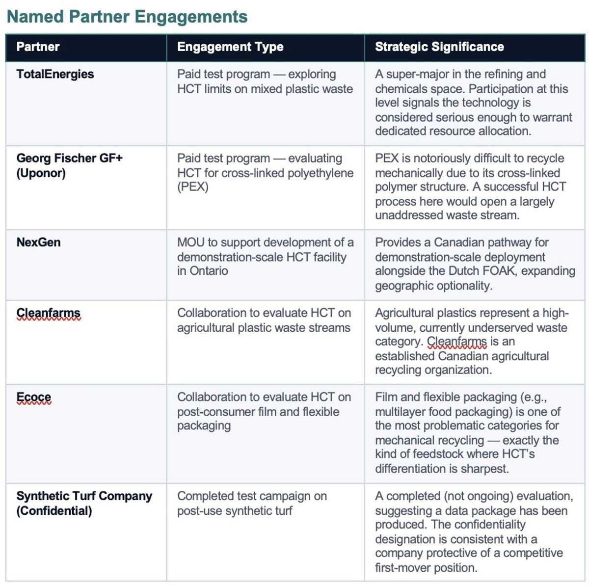 ADURO CLEAN TECHNOLOGIES March 2026 Corporate Presentation: Investor Update & Outlook 