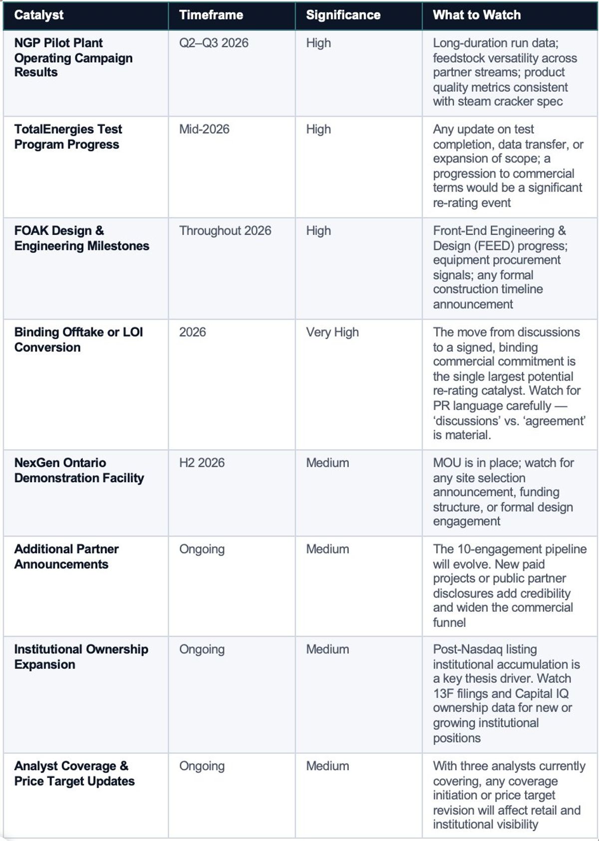 ADURO CLEAN TECHNOLOGIES March 2026 Corporate Presentation: Investor Update & Outlook 