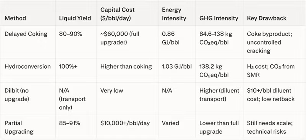 Heavy Oil Upgrading: Technology Potential, Global Deposits, and Aduro’s Hydrochemolytic System
