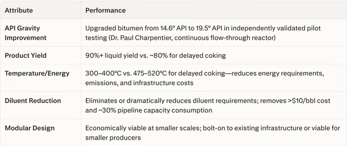Heavy Oil Upgrading: Technology Potential, Global Deposits, and Aduro’s Hydrochemolytic System
