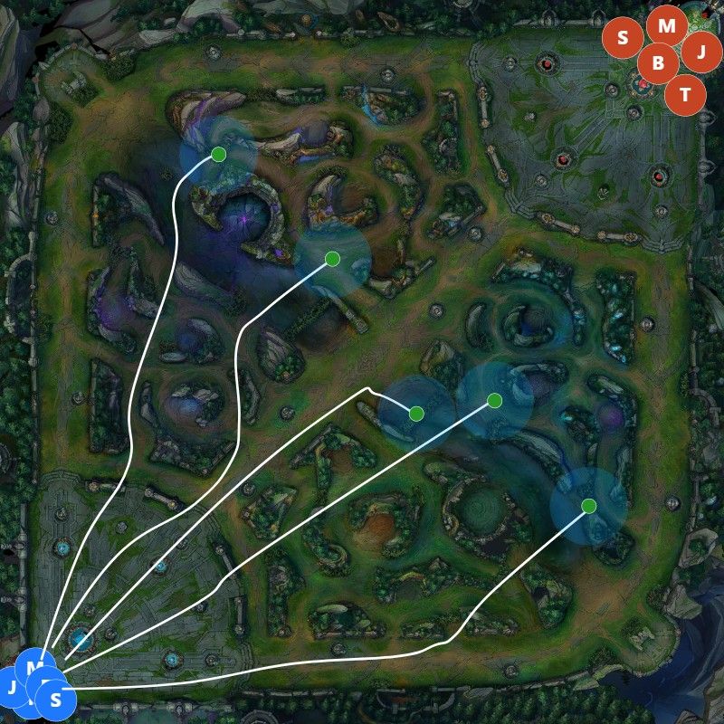 invasion routes at level one