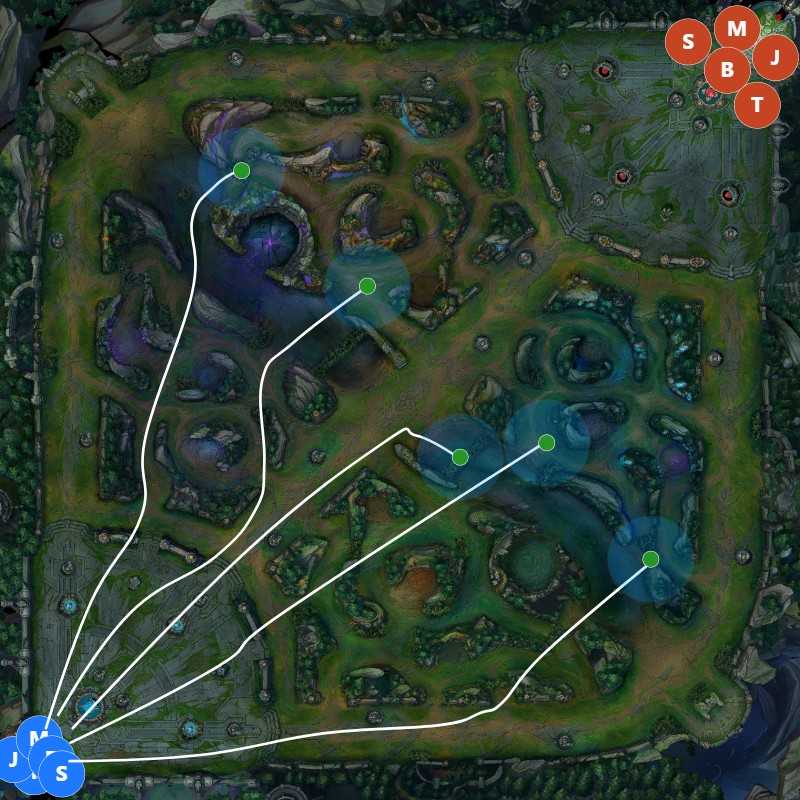 invasion routes at level one