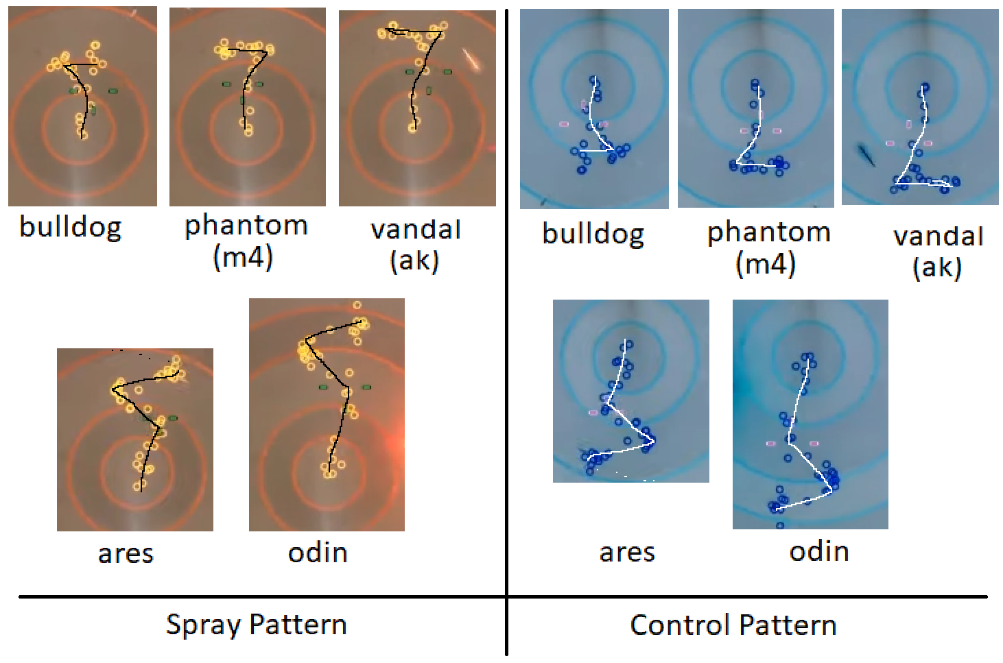 A Guide to Gunplay in VALORANT Spraying vs Tapping Dignitas